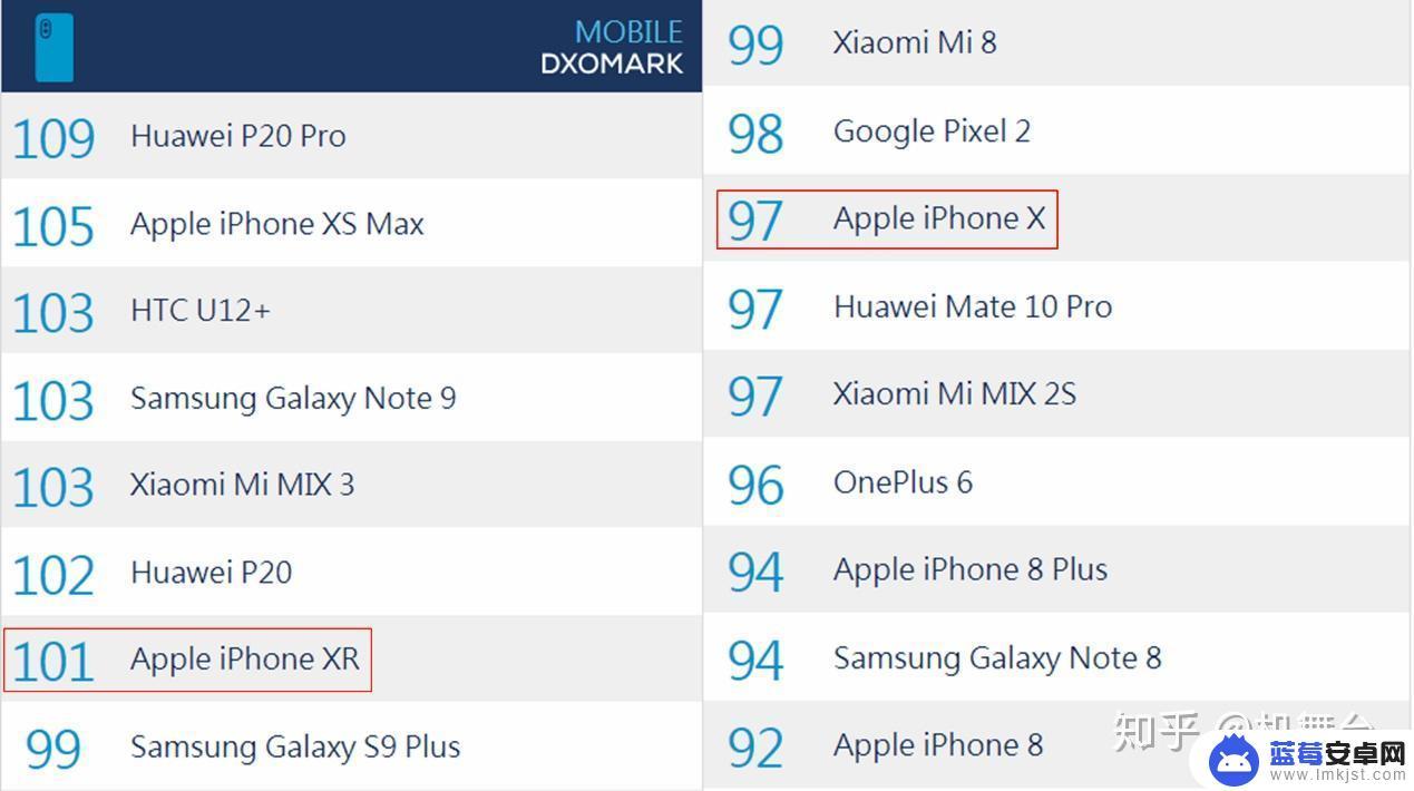 苹果X手机如何自选 iPhone X/XR/XS/XS Max哪个性价比更高？