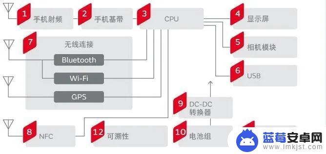 苹果手机是北斗还是gps iPhone北斗定位功能怎么开启？