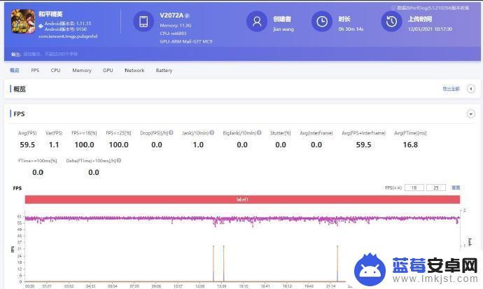 天玑1100的手机如何 联发科天玑1100游戏性能评测比较骁龙870