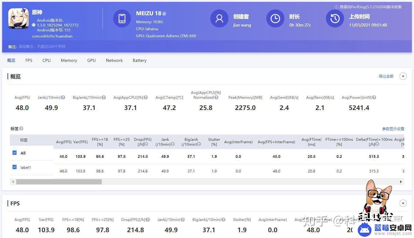 天玑1100的手机如何 联发科天玑1100游戏性能评测比较骁龙870