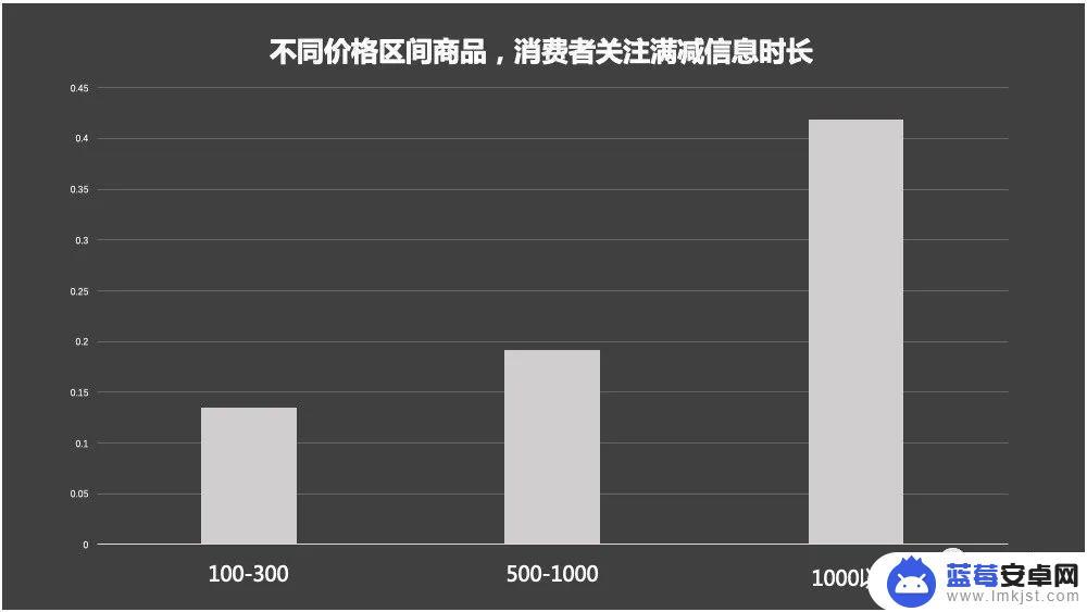 苹果手机怎么设置满减优惠 电商平台满减优惠策略