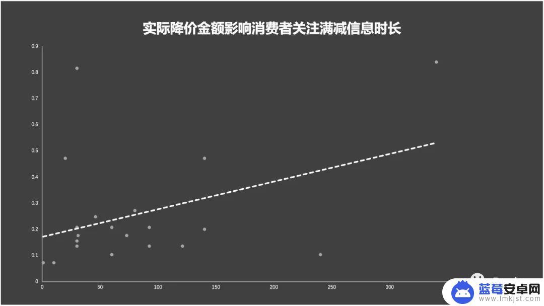 苹果手机怎么设置满减优惠 电商平台满减优惠策略