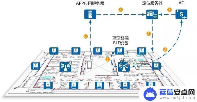 gps在手机上位置 手机定位技术是如何进行的？