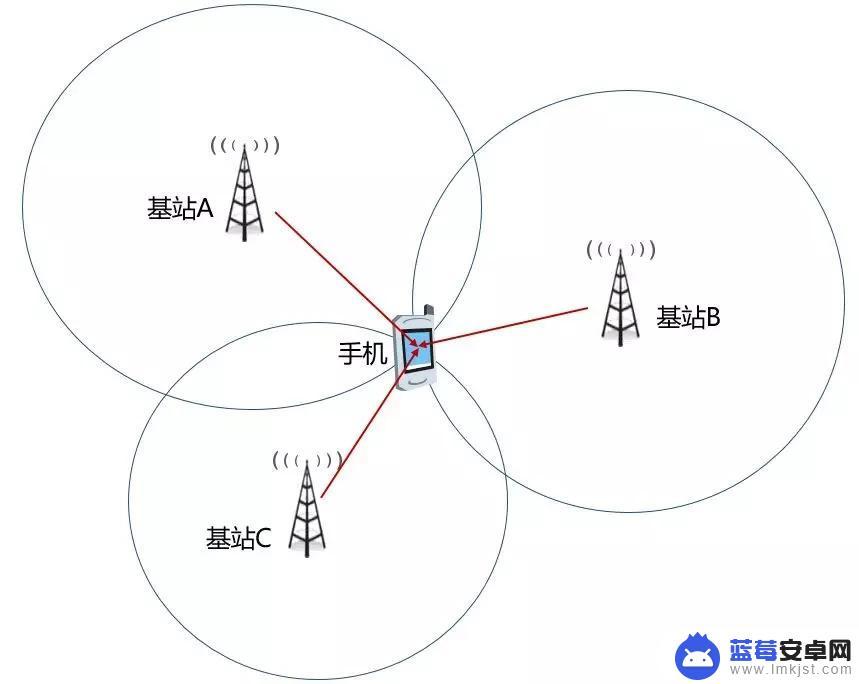 gps在手机上位置 手机定位技术是如何进行的？