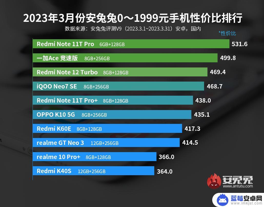 如何找好的手机配置 2023年性价比最高的手机是哪款