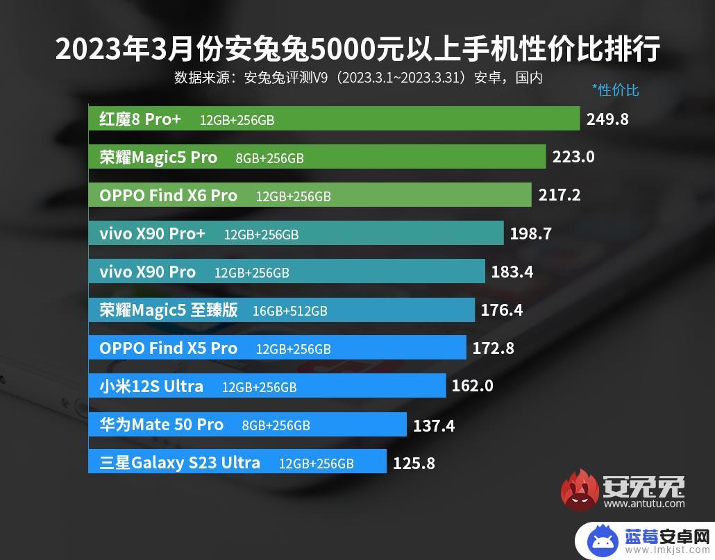 如何找好的手机配置 2023年性价比最高的手机是哪款