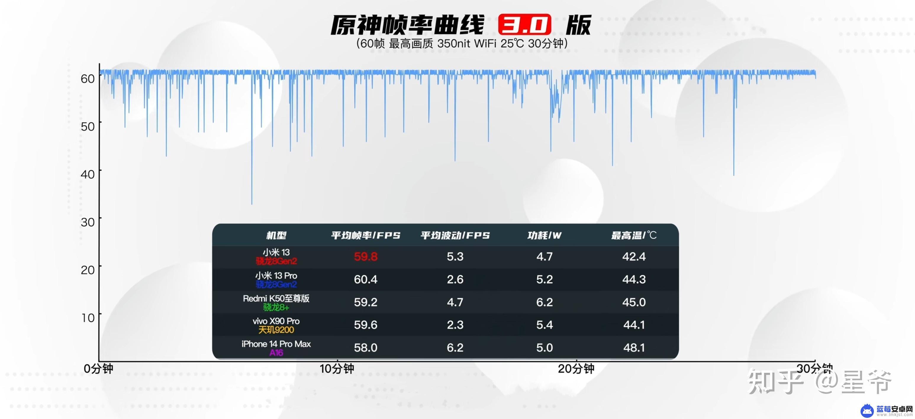 手机cpu会怎么样 2023年手机处理器排行榜及CPU性能对比图