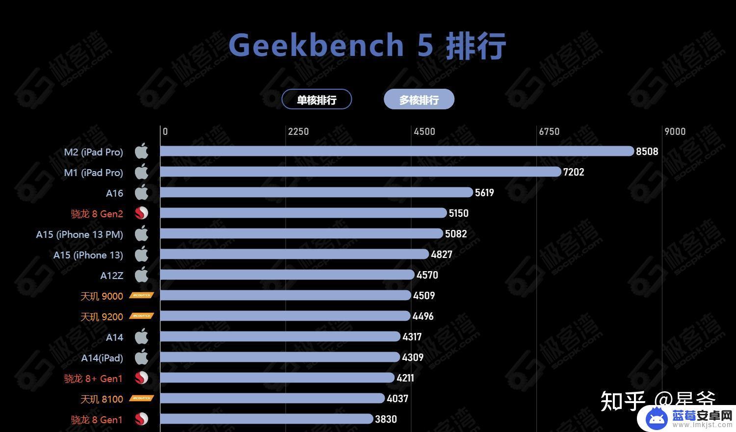 手机cpu会怎么样 2023年手机处理器排行榜及CPU性能对比图