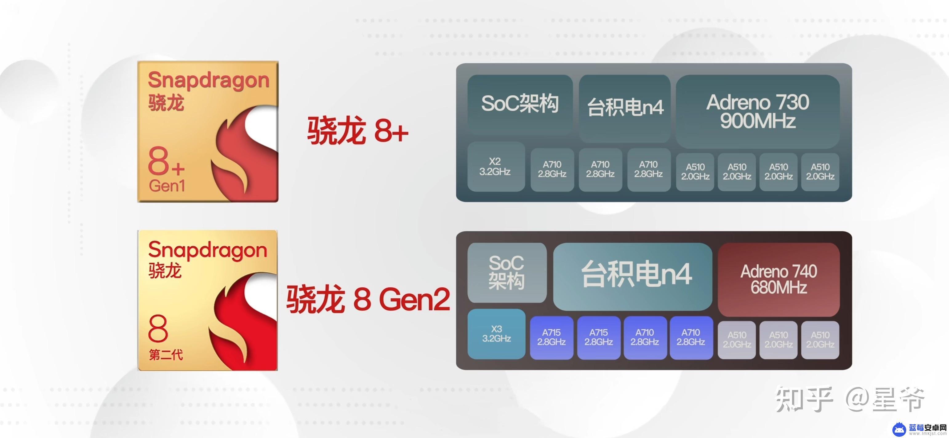 手机cpu会怎么样 2023年手机处理器排行榜及CPU性能对比图