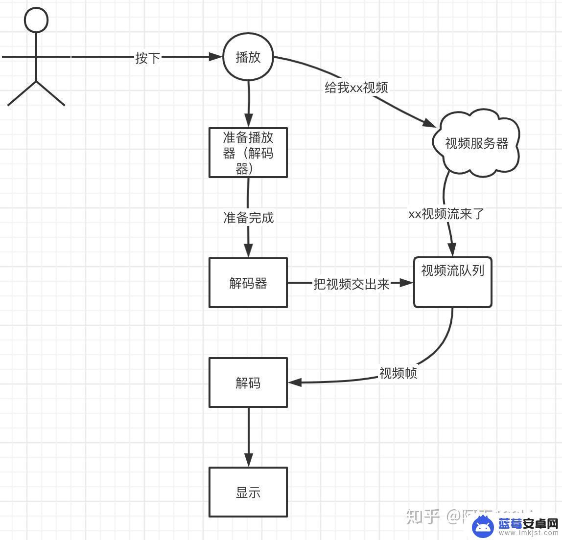 手机视频中突然出现一下黑怎么办 如何解决播放视频卡顿、花屏、黑屏问题