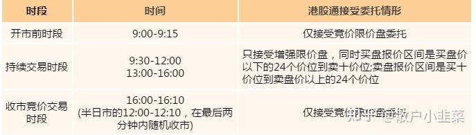 港股通如何手机交易 港股通买港股流程步骤指南