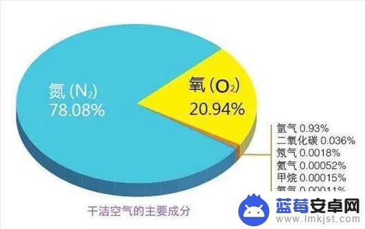 如何用手机测负离子 什么是负离子的好处和作用？