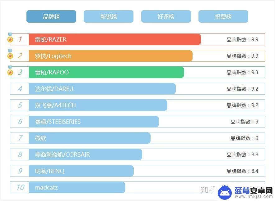 如何选择手机游戏鼠标 哪些品牌的2023年高性价比游戏鼠标值得购买？