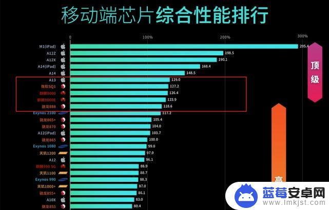 苹果11的性能相当于安卓什么手机 iPhone 11和安卓手机对比分析