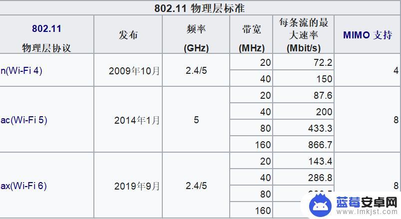 手机wifi天线怎么识别 手机MIMO参数对比