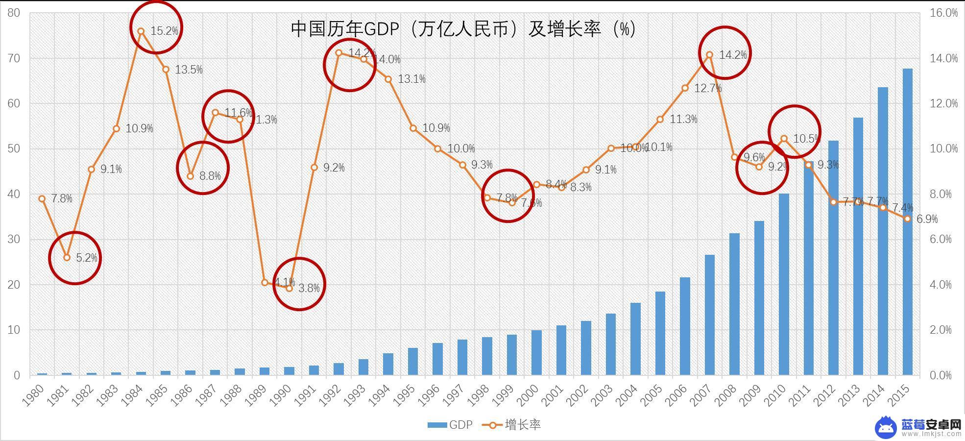 如何看懂手机数据图 数据分析图表入门