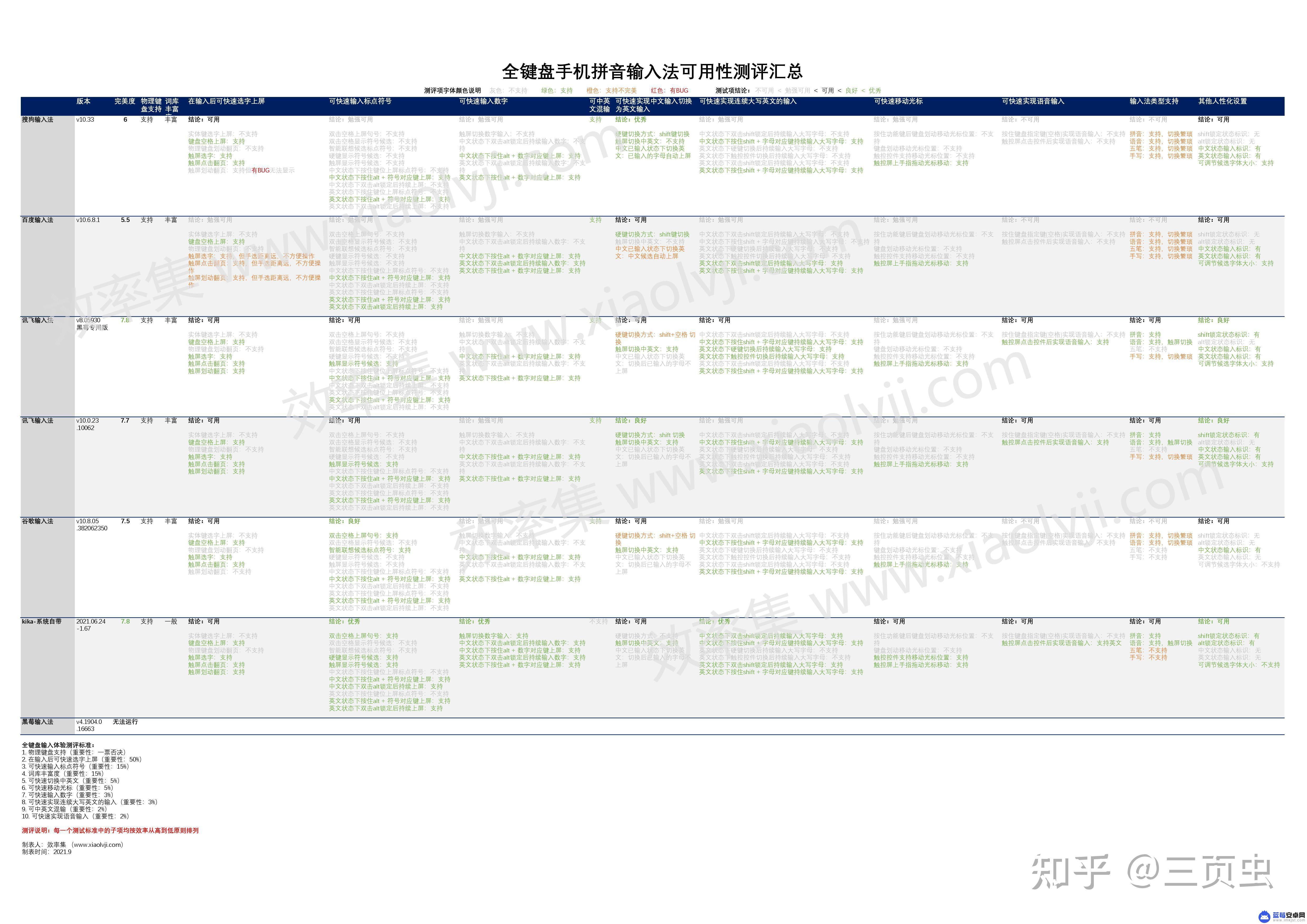 泰坦手机键盘使用方法 全键盘手机 Titan Pocket 系统优化技巧