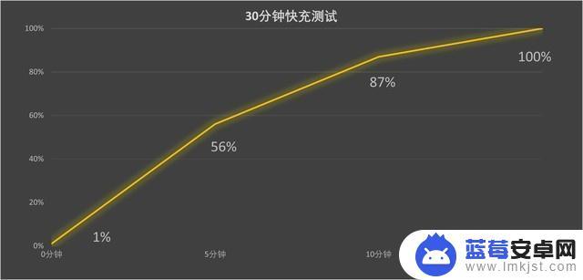 红魔手机如何开视频语言 红魔8 Pro 性能表现如何