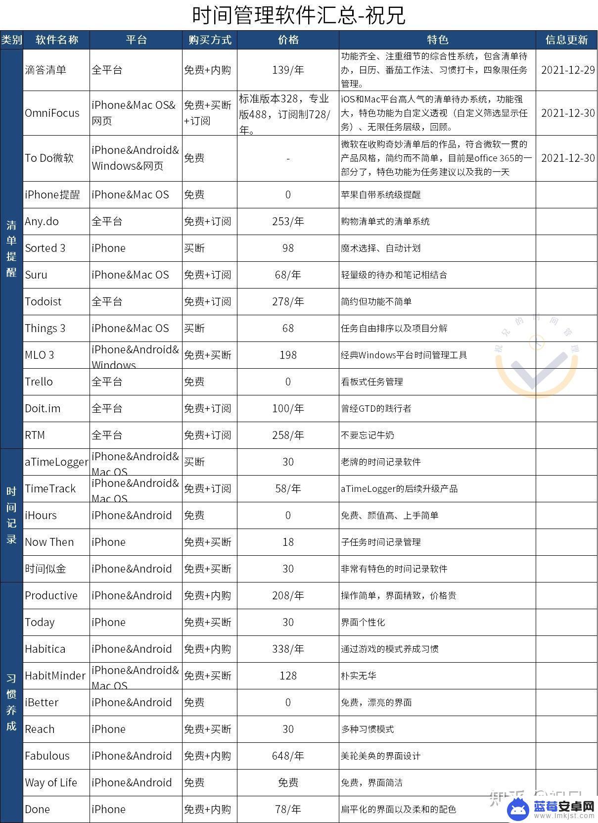 可以记录手机使用时间的软件 时间管理工具推荐