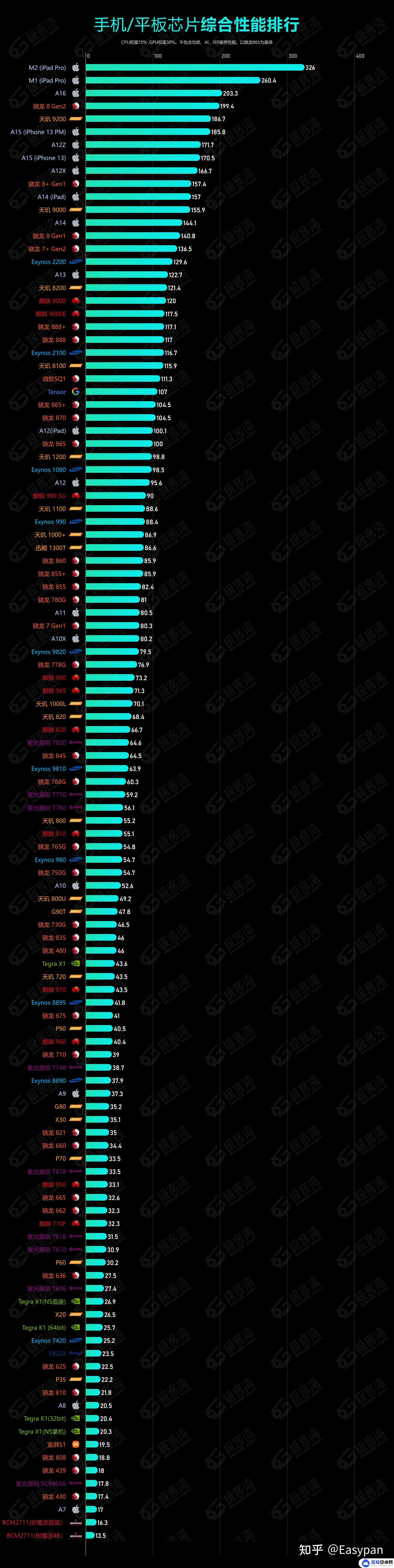 手机各参数怎么选 2023年手机内存容量最大是多少？