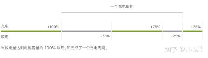 买苹果手机14充电头最大只有20瓦嘛 iPhone14/14 Pro快速充电器选购指南