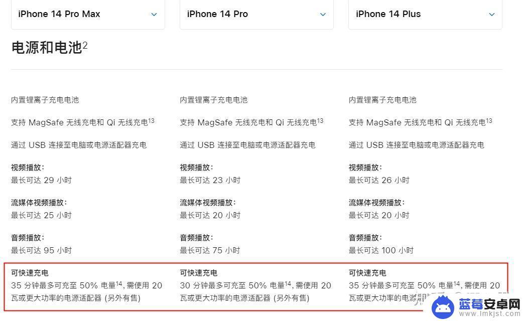 买苹果手机14充电头最大只有20瓦嘛 iPhone14/14 Pro快速充电器选购指南