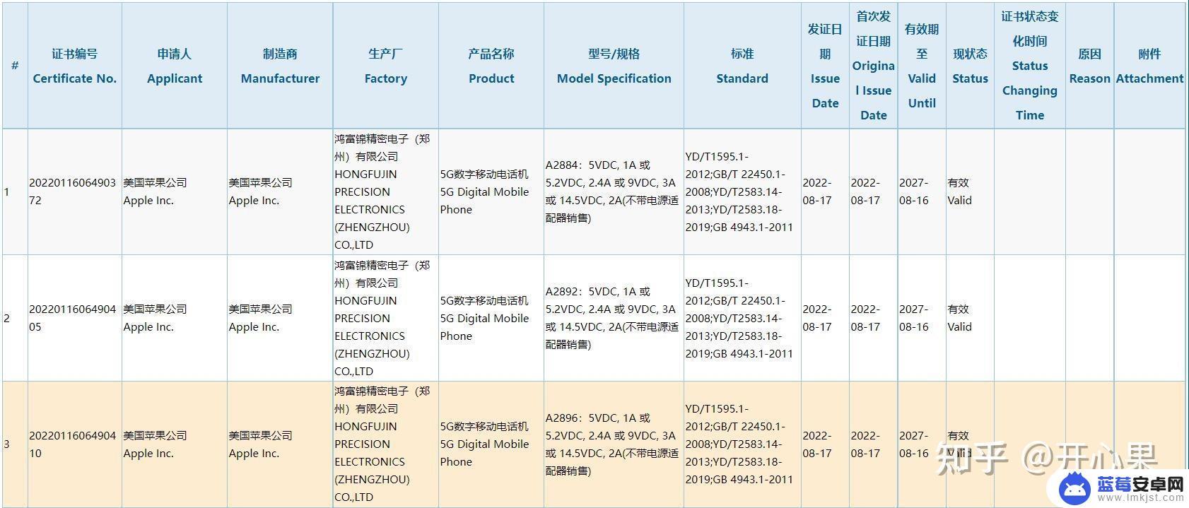 买苹果手机14充电头最大只有20瓦嘛 iPhone14/14 Pro快速充电器选购指南