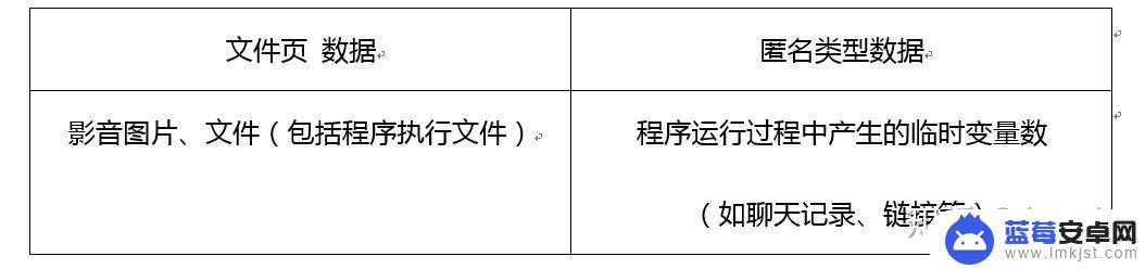 手机明明还有很多内存为什么会卡 内存不足导致手机卡顿