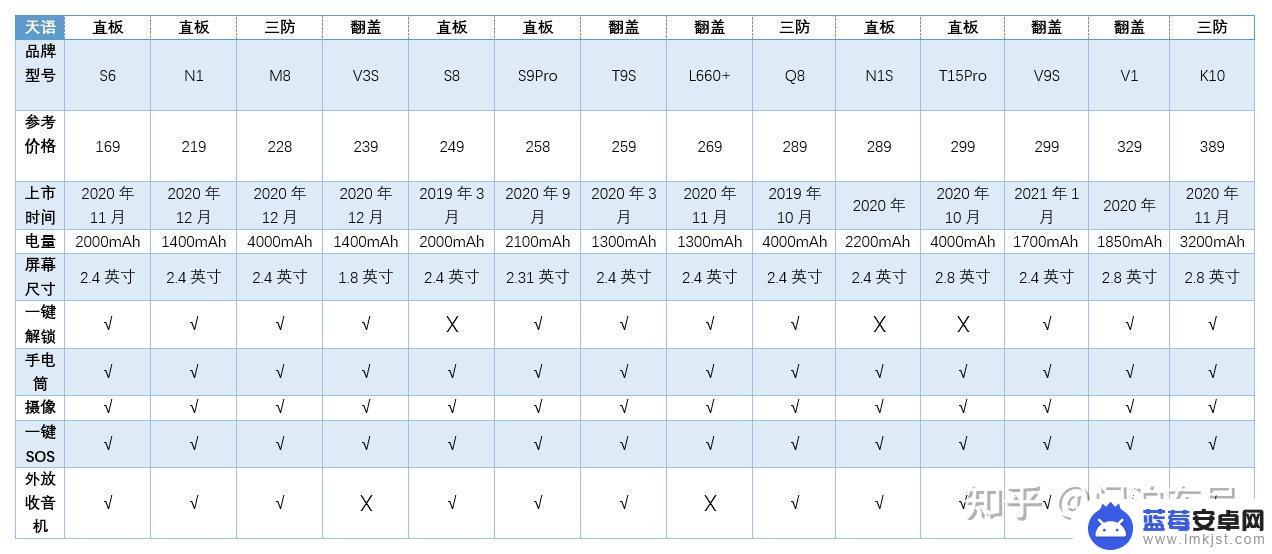 手机老年机怎么选 老年人选购4G功能机需要注意哪些问题？