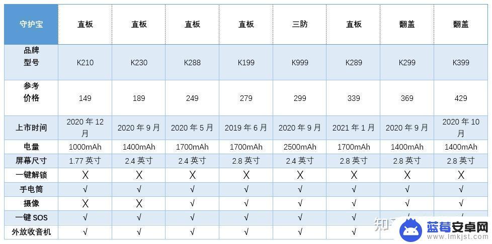 手机老年机怎么选 老年人选购4G功能机需要注意哪些问题？