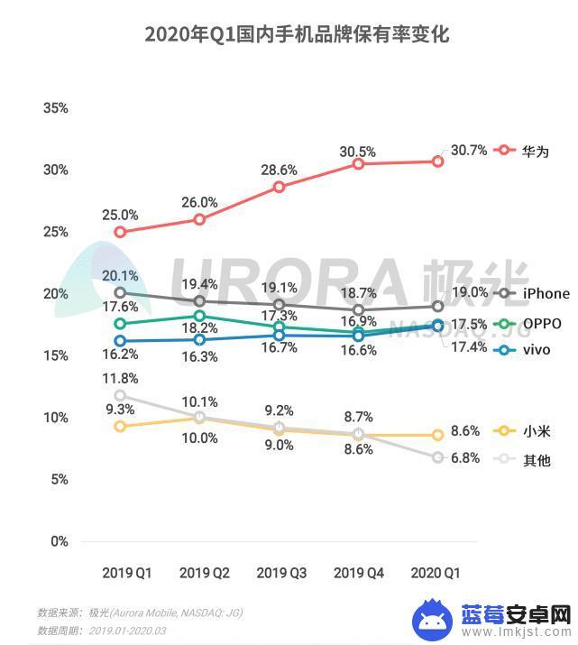 疫情期间如何对待手机销售 疫情期间消费者购买5G手机的趋势和选择