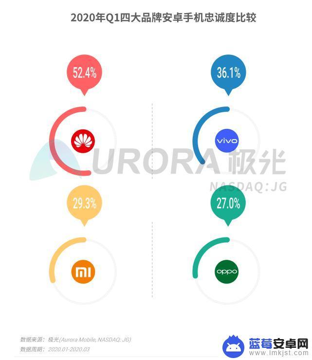 疫情期间如何对待手机销售 疫情期间消费者购买5G手机的趋势和选择