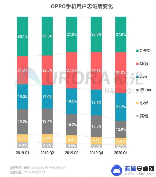 疫情期间如何对待手机销售 疫情期间消费者购买5G手机的趋势和选择