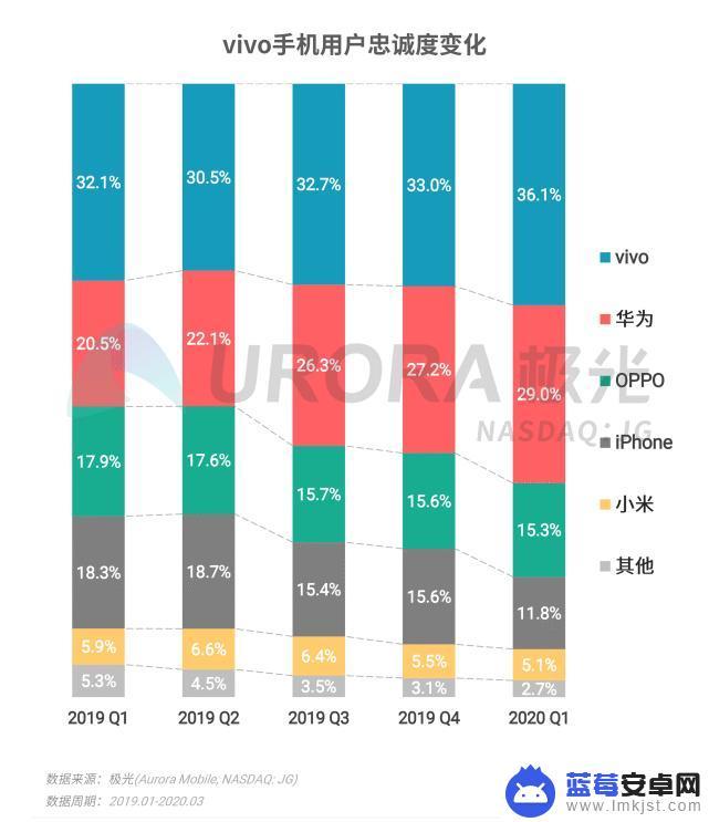 疫情期间如何对待手机销售 疫情期间消费者购买5G手机的趋势和选择