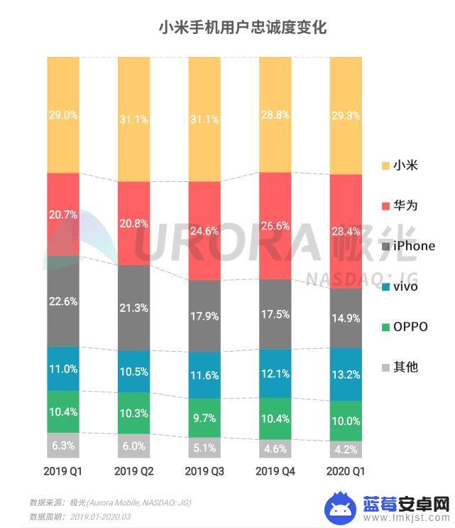 疫情期间如何对待手机销售 疫情期间消费者购买5G手机的趋势和选择