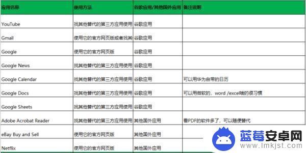 华为手机为什么没有谷歌浏览器 如何在华为手机上下载安装没有谷歌服务框架的国外应用程序