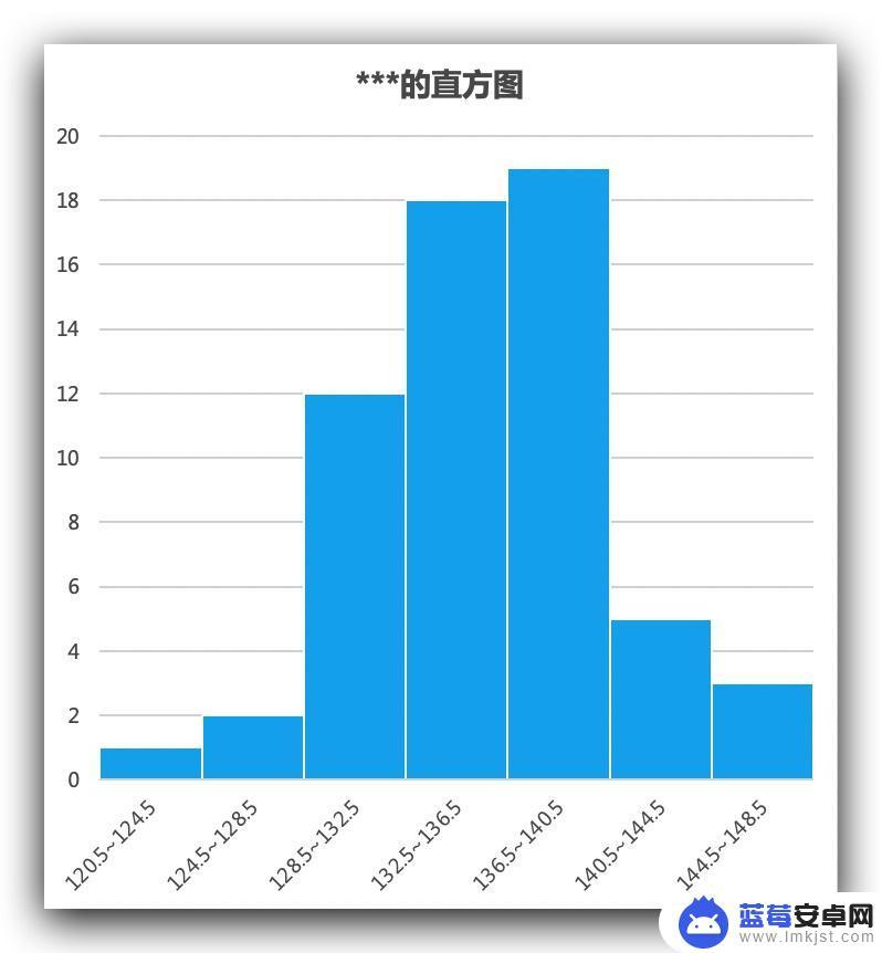 如何用手机绘制天气直方图 直方图绘制工具使用说明及技巧