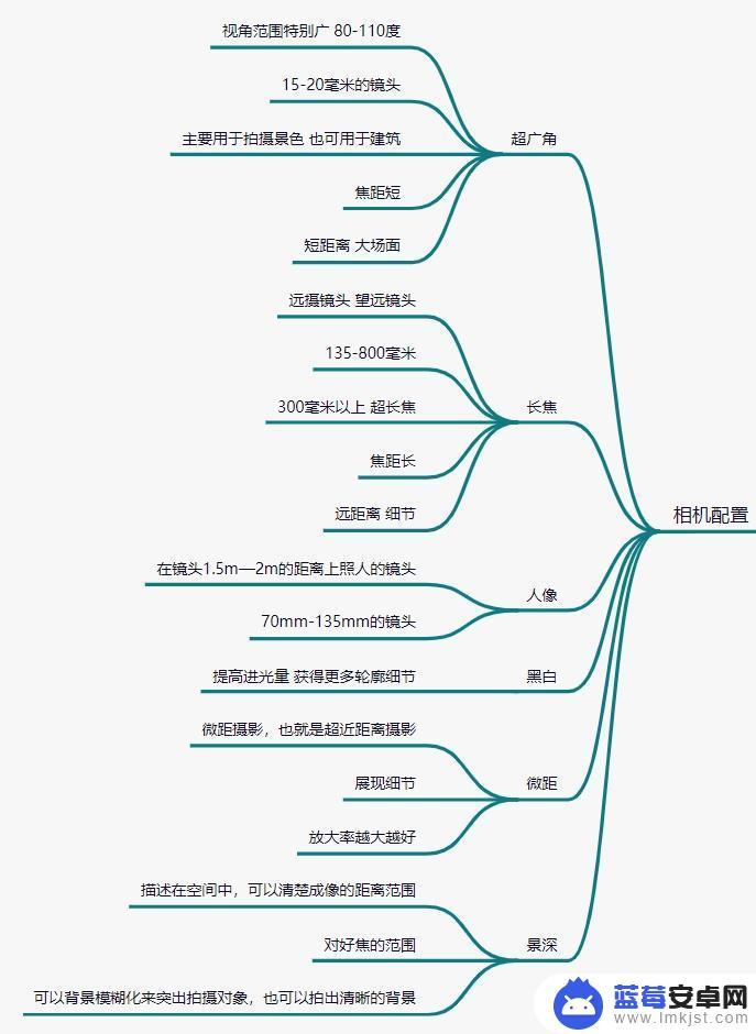 2021年拍照最好的手机好 2021年最适合摄影爱好者的手机推荐