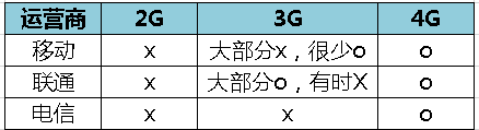 手机打电话好用,上网不好用 打电话上网设置教程