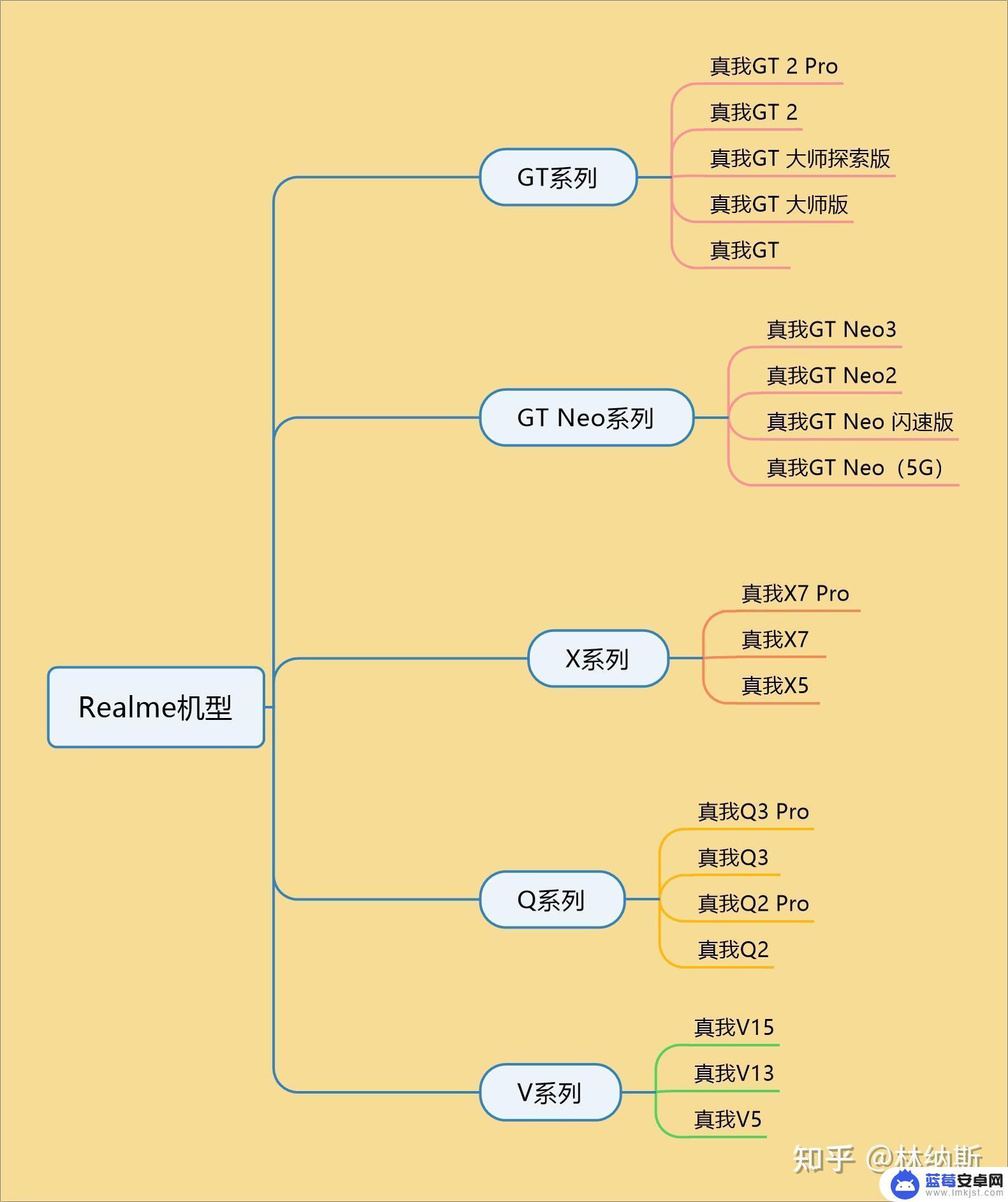 真我手机什么型号最好 realme手机性价比排行榜2022年11月推荐