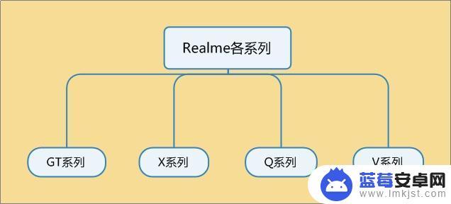 真我手机什么型号最好 realme手机性价比排行榜2022年11月推荐