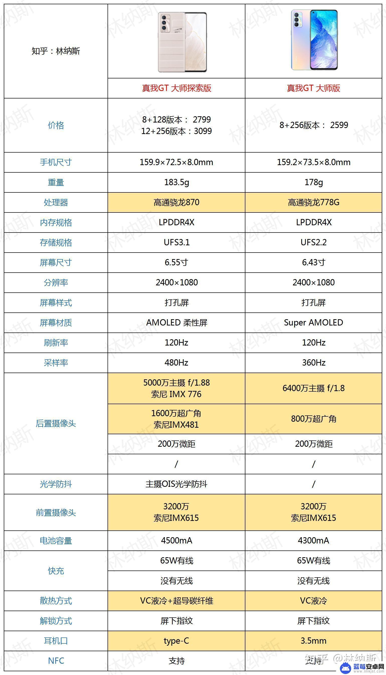 真我手机什么型号最好 realme手机性价比排行榜2022年11月推荐