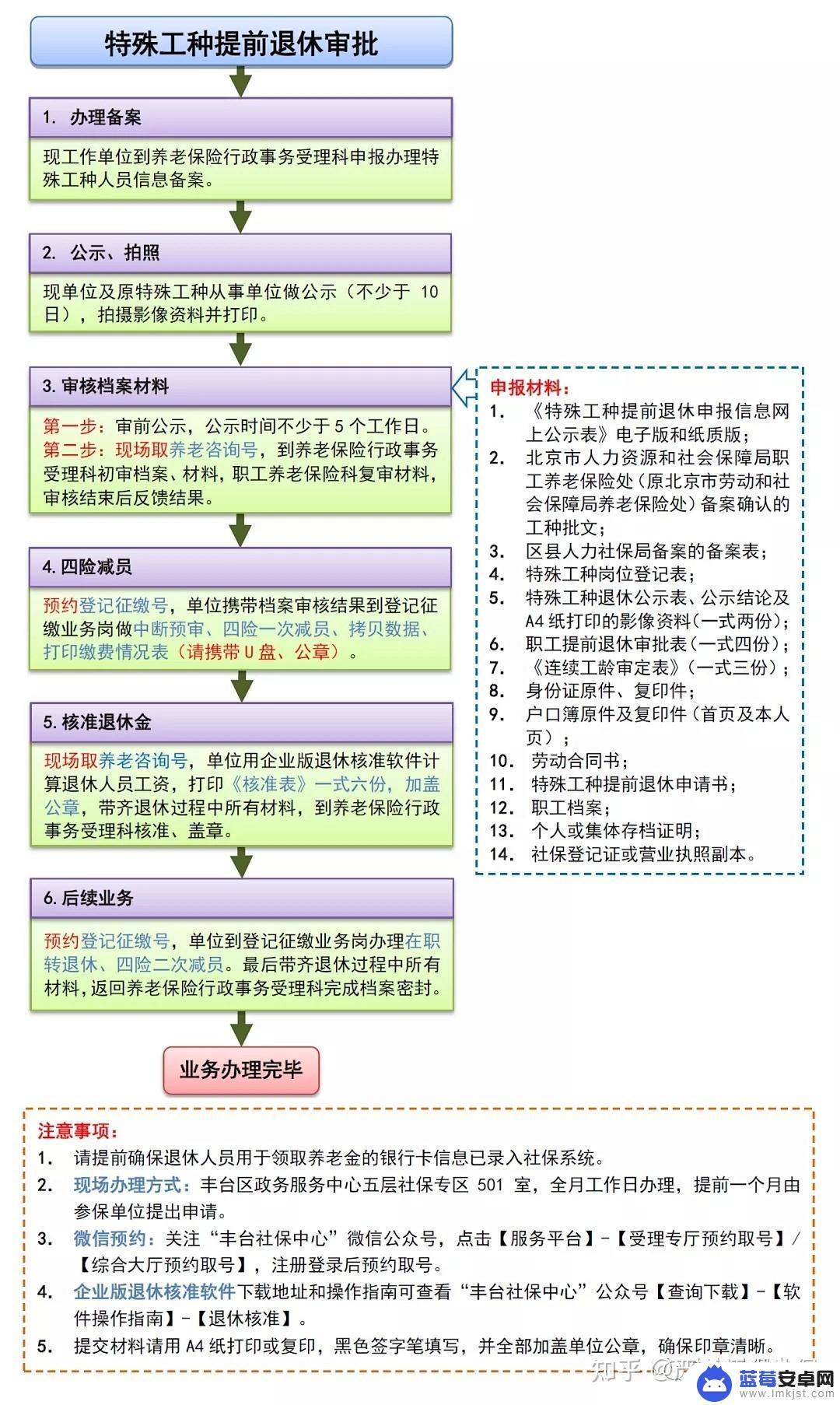 手机上如何写申请退休 退休手续办理步骤及流程