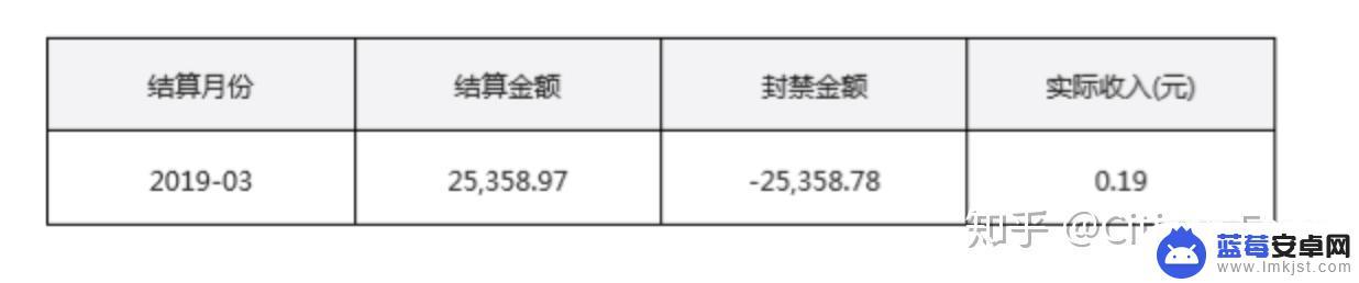 手机刷广告包如何打包视频 小程序刷广告赚钱靠谱吗?