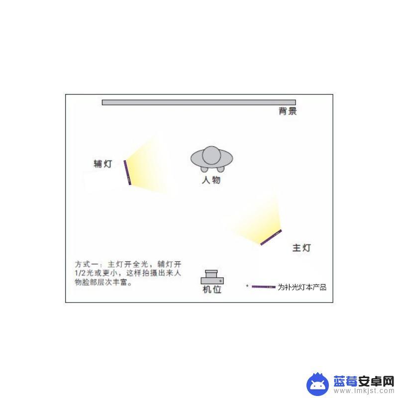 苹果手机室内拍照灯光技巧 室内拍照调光技法