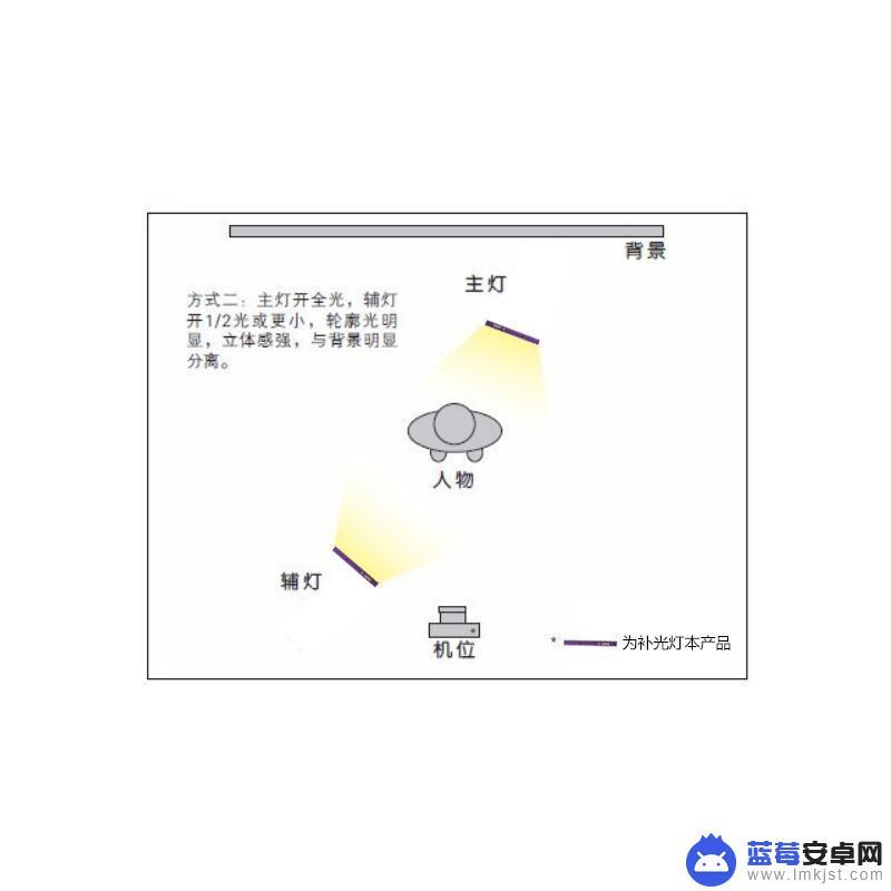 苹果手机室内拍照灯光技巧 室内拍照调光技法