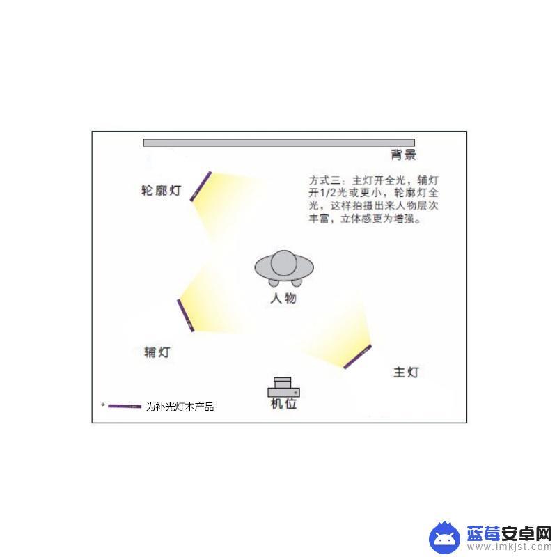 苹果手机室内拍照灯光技巧 室内拍照调光技法