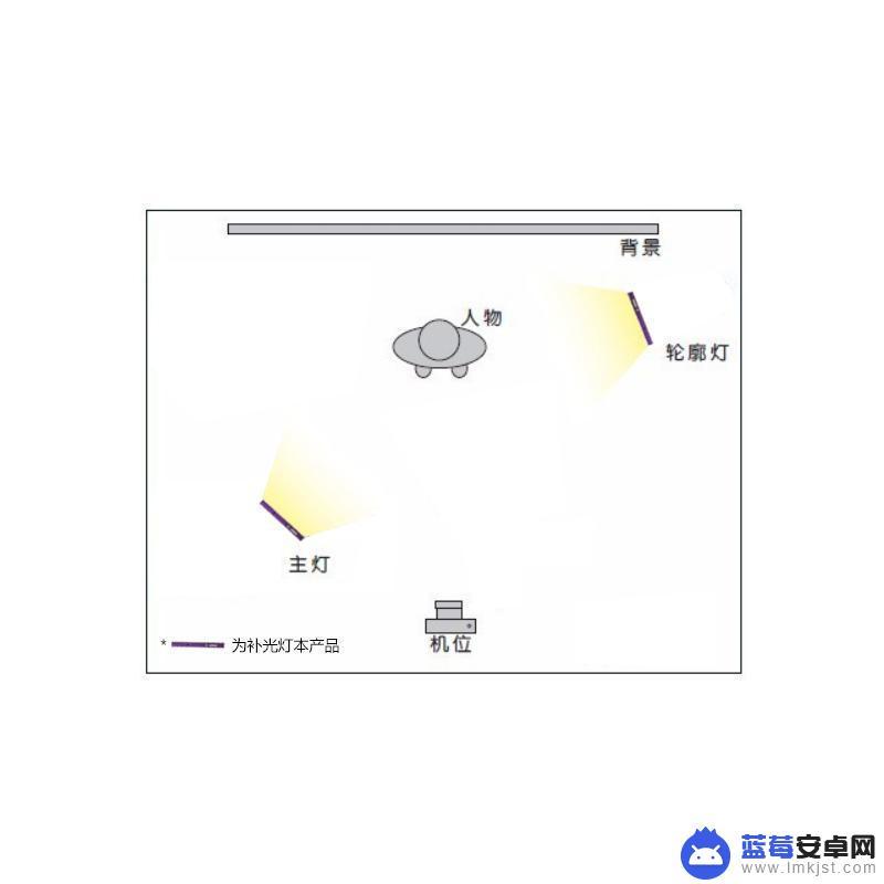 苹果手机室内拍照灯光技巧 室内拍照调光技法