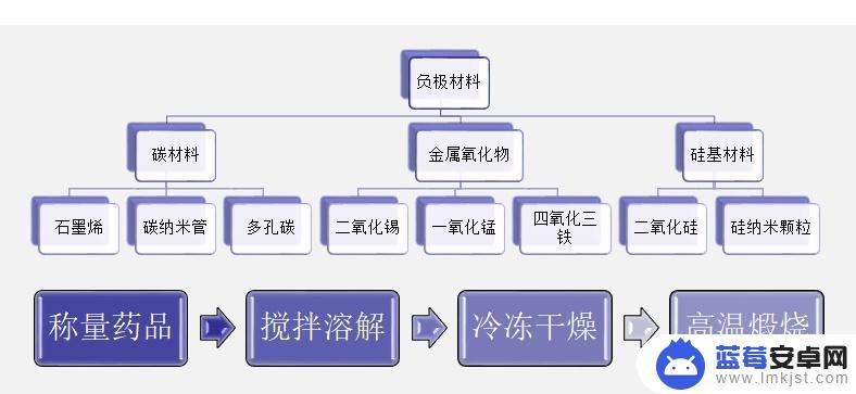 ppt用手机怎么做流程图 如何用PPT快速画流程图