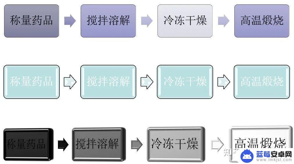 ppt用手机怎么做流程图 如何用PPT快速画流程图